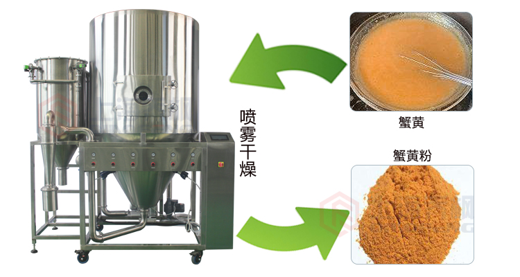 蟹黃粉噴霧干燥機 蟹黃粉噴霧干燥機