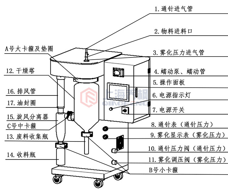 小型噴霧干燥機(jī) QFN-8000S 小型噴霧干燥機(jī) QFN-8000S